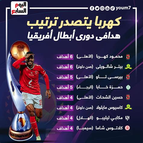 هداف دوري أبطال أفريقيا 2023